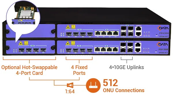 C-Data Expandable EPON OLT