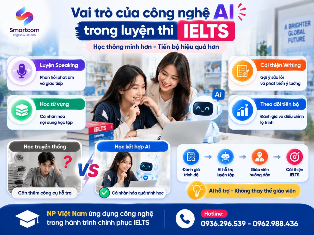 Vai tro cua cong nghe AI trong viec ho tro hoc vien luyen thi IELTS