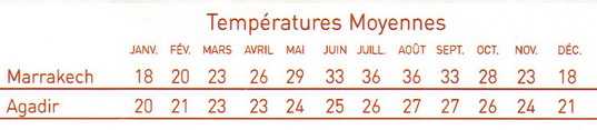 TEMPERATURES MOYENNES