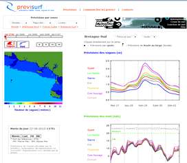 prévisurf, météo france, météo jours, prévision météo, carte météo, météo des vagues, météo surf